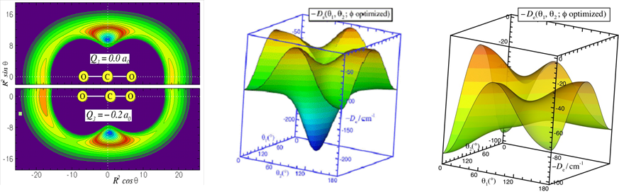 IR and Microwave Spectra